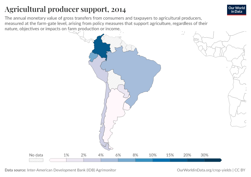 Agricultural producer support
