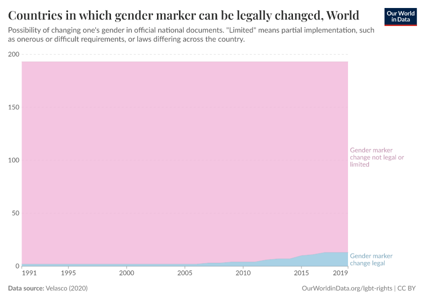 A thumbnail of the "Countries in which gender marker can be legally changed" chart