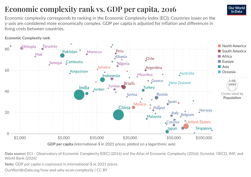 A thumbnail of the "Economic complexity rank vs. GDP per capita" chart