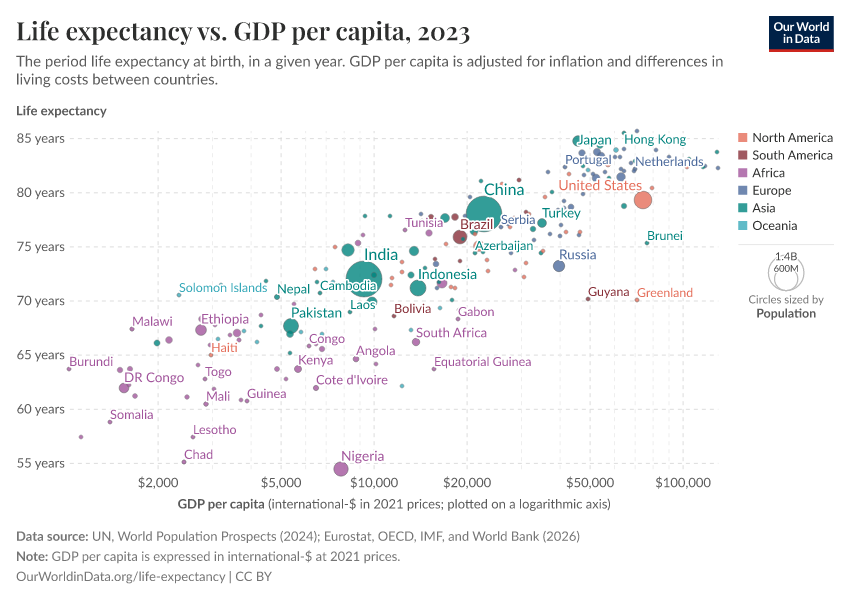 A thumbnail of the "Life expectancy vs. GDP per capita" chart