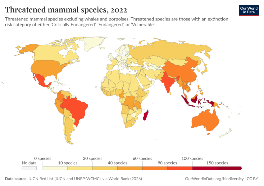 A thumbnail of the "Threatened mammal species" chart