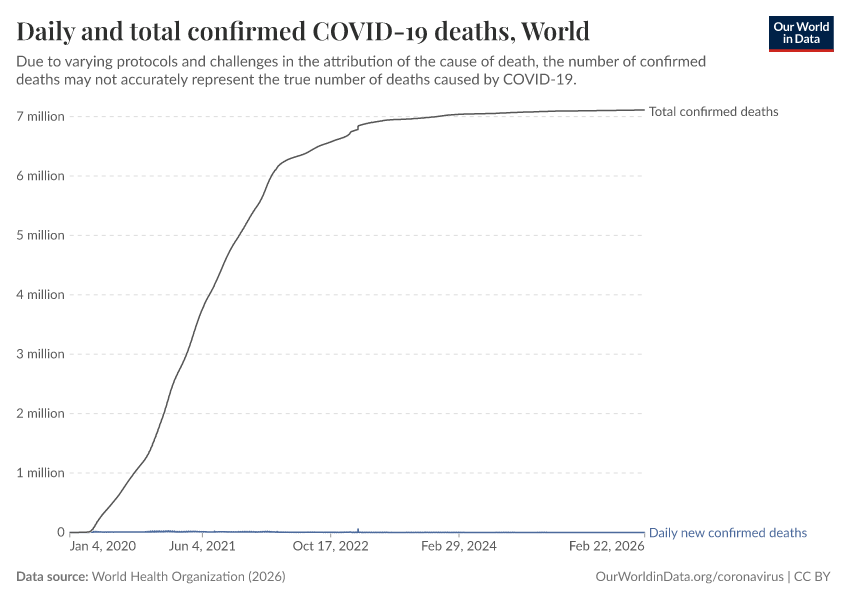 A thumbnail of the "Daily and total confirmed COVID-19 deaths" chart