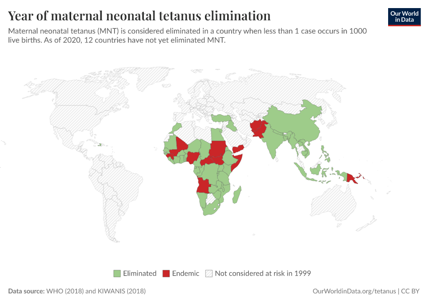 A thumbnail of the "Year of maternal neonatal tetanus elimination" chart